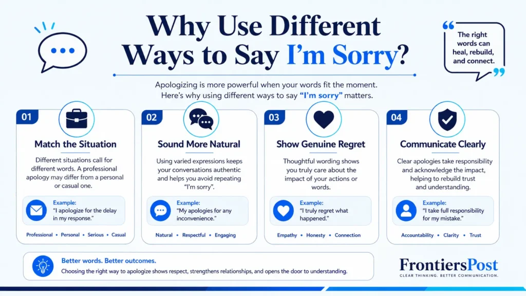 Why use different ways to say I'm sorry in professional and personal situations