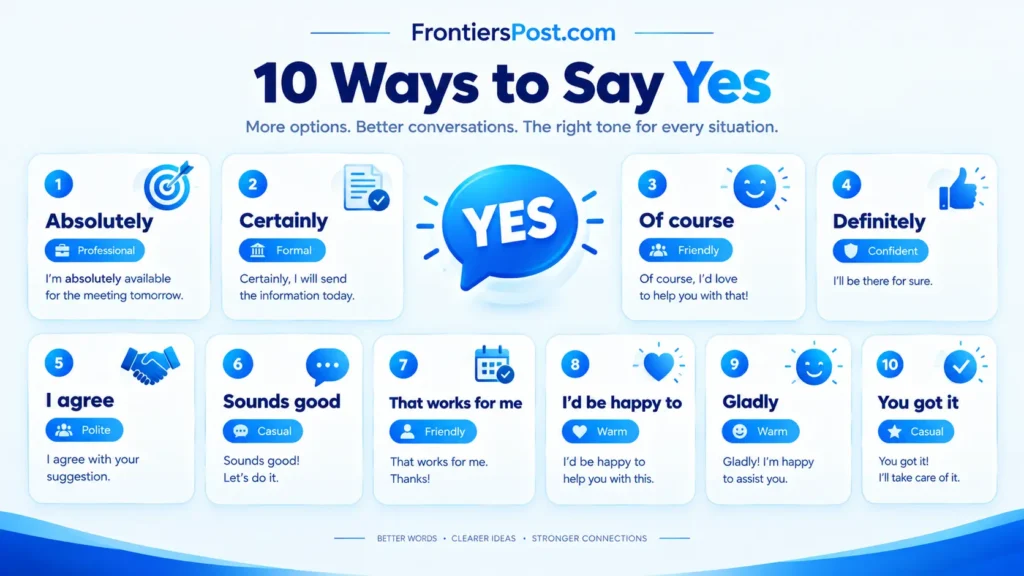 Ten natural alternatives to say yes in professional casual and friendly situations