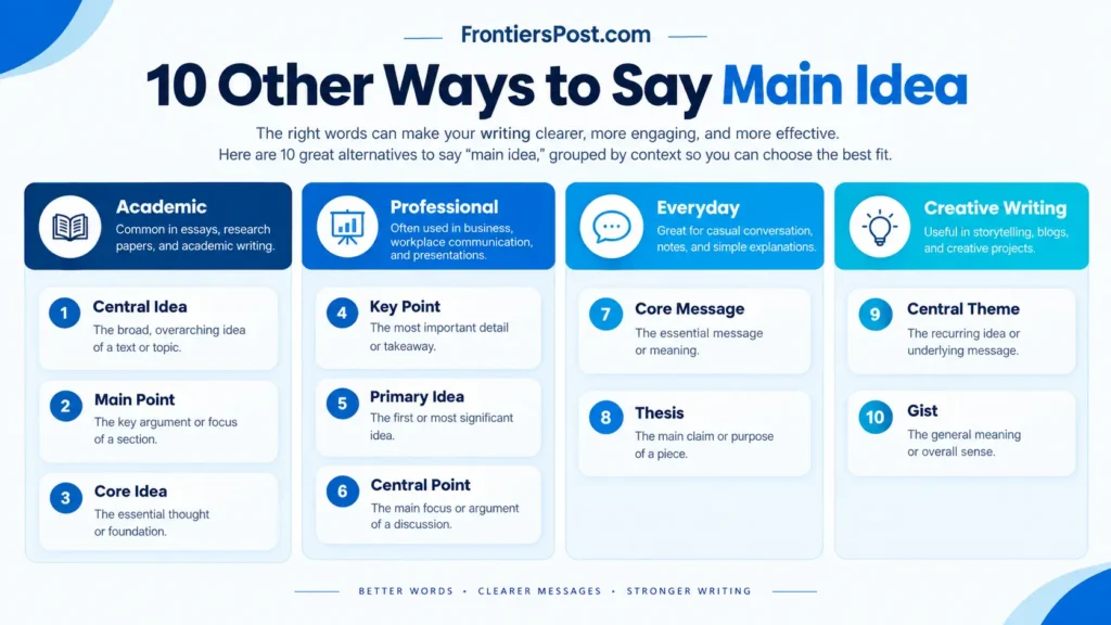 10 other ways to say main idea including central idea, main point, thesis, and gist