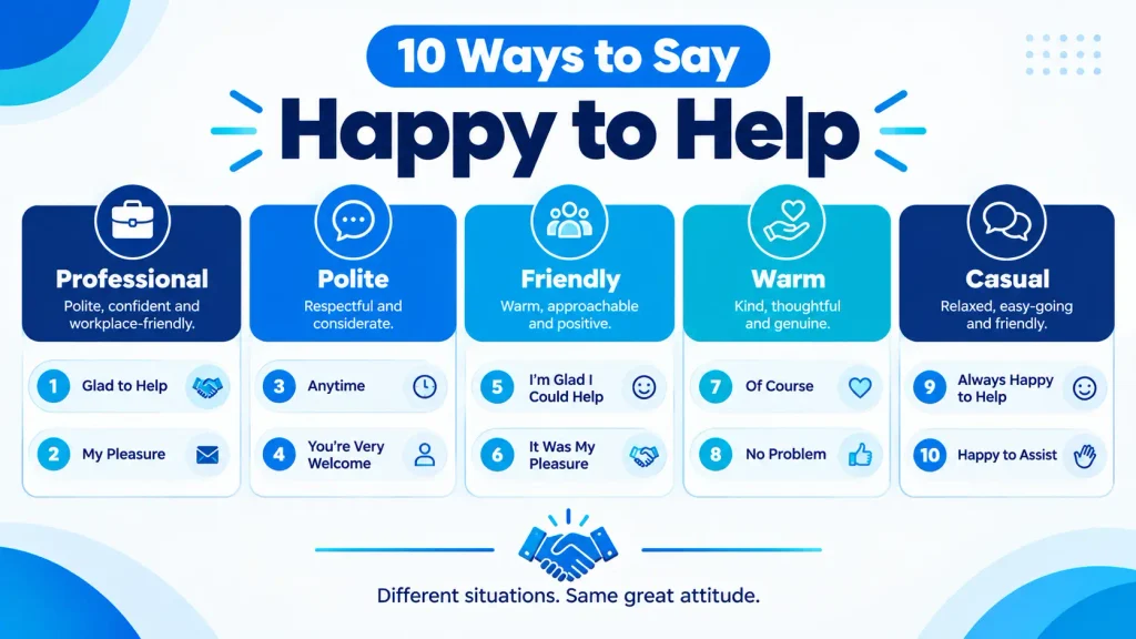 Infographic showing 10 ways to say happy to help in different tones