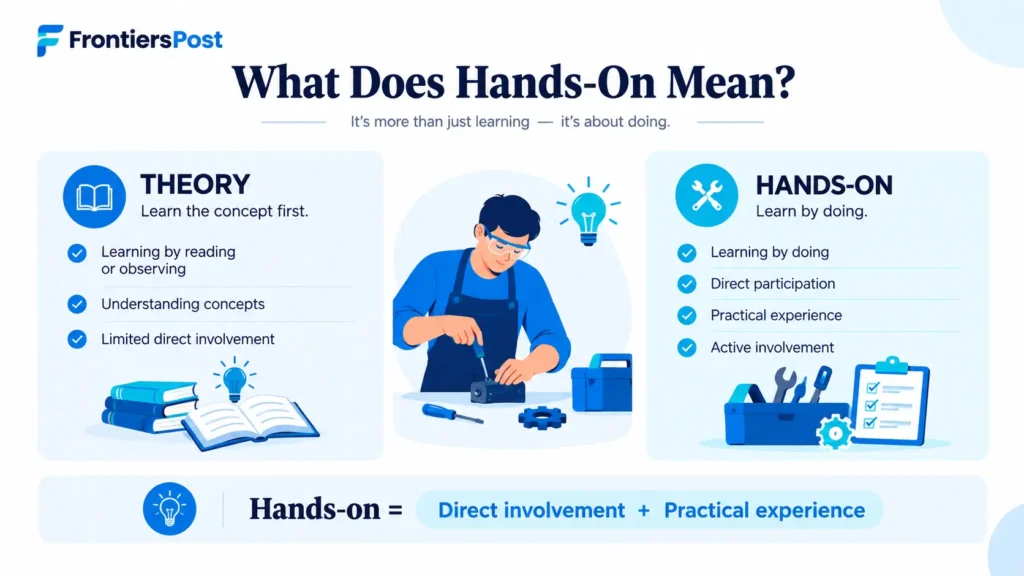 Hands-on meaning explained with definition and practical examples