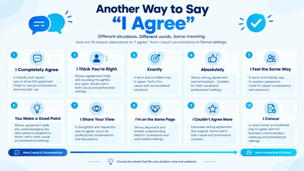 Infographic showing natural alternatives to say I agree