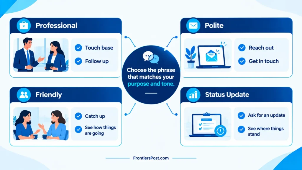 Guide to choosing check in alternatives for professional polite friendly and status updates