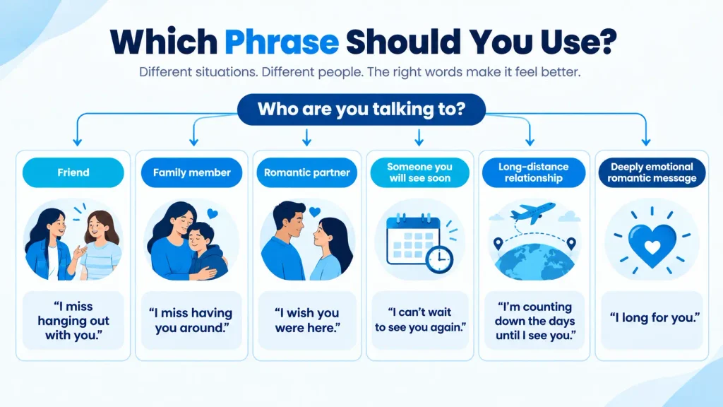 Guide to choosing the right phrase when you miss someone