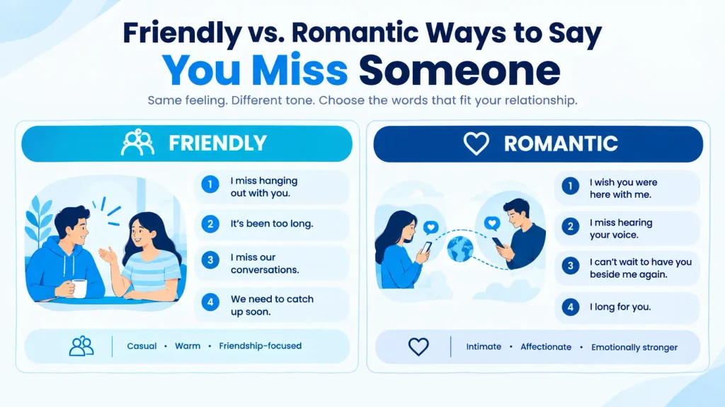 Comparison of friendly and romantic ways to say you miss someone