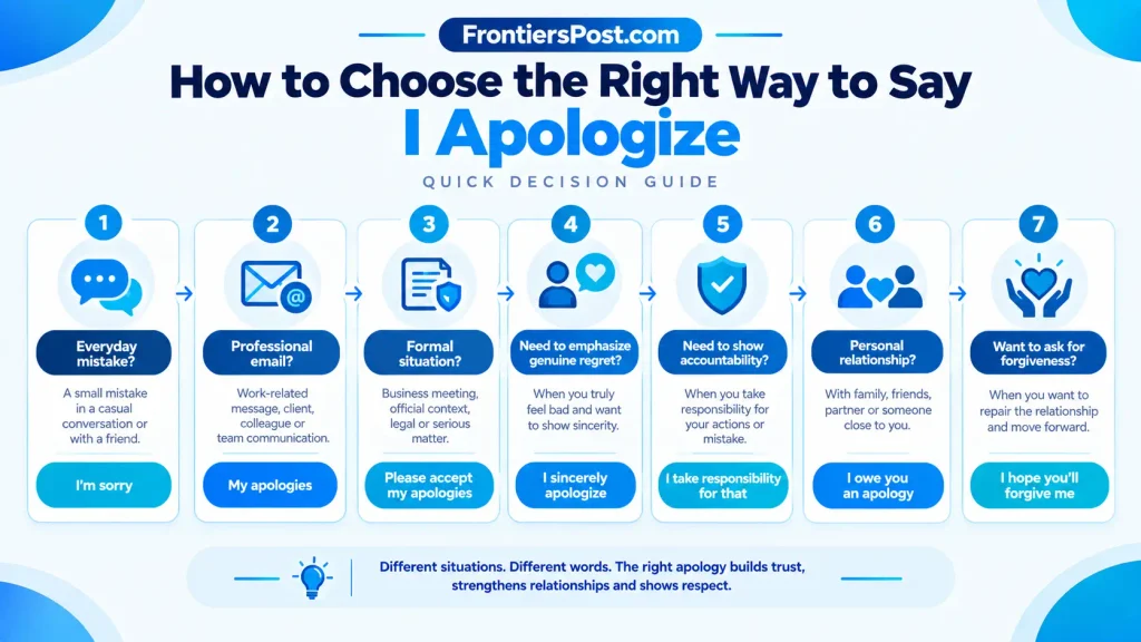 Guide to choosing the right way to say I apologize