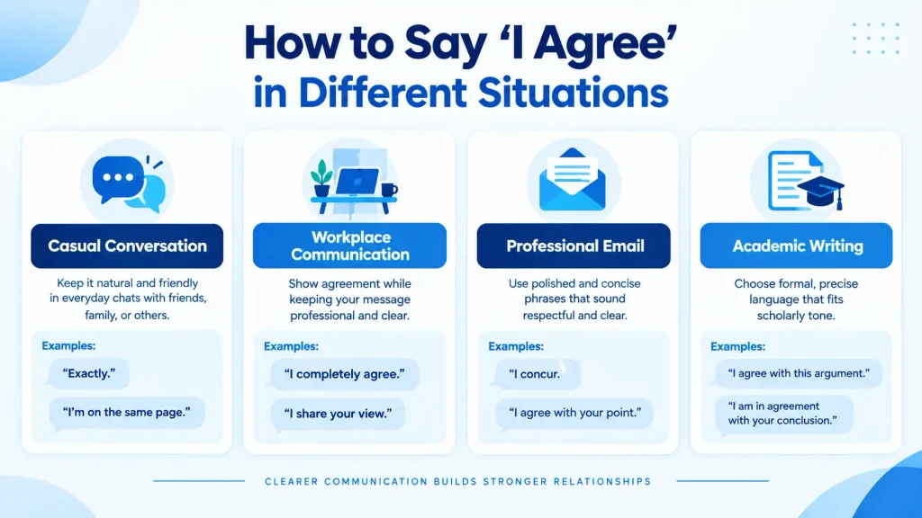 Ways to say I agree in casual, workplace, professional, and academic settings