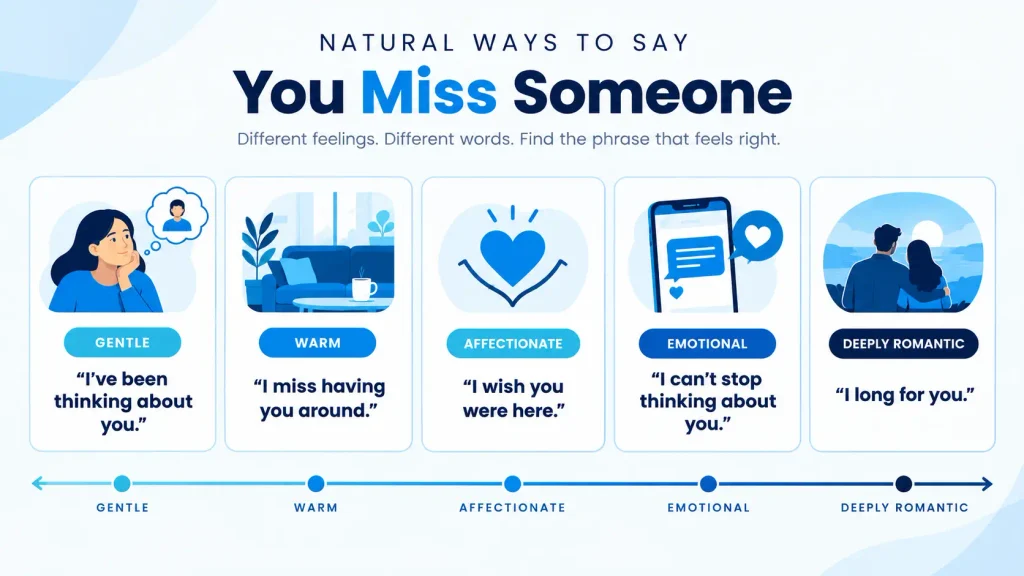 Natural ways to say you miss someone from gentle to deeply emotional