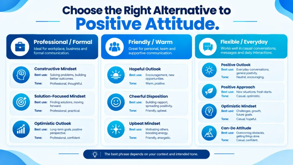 Comparison of positive attitude alternatives by tone and context