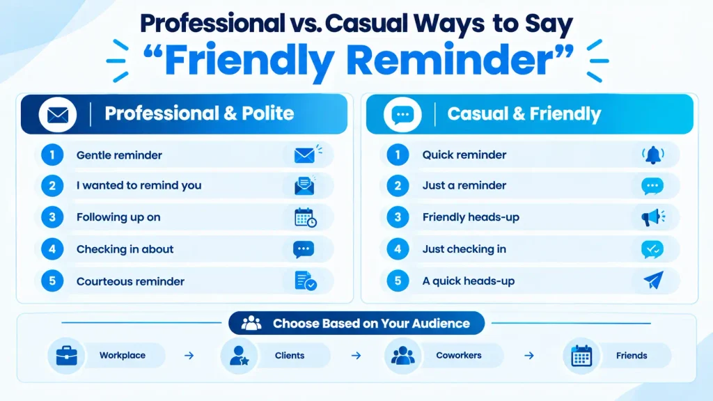 professional and casual alternatives to friendly reminder with different tones