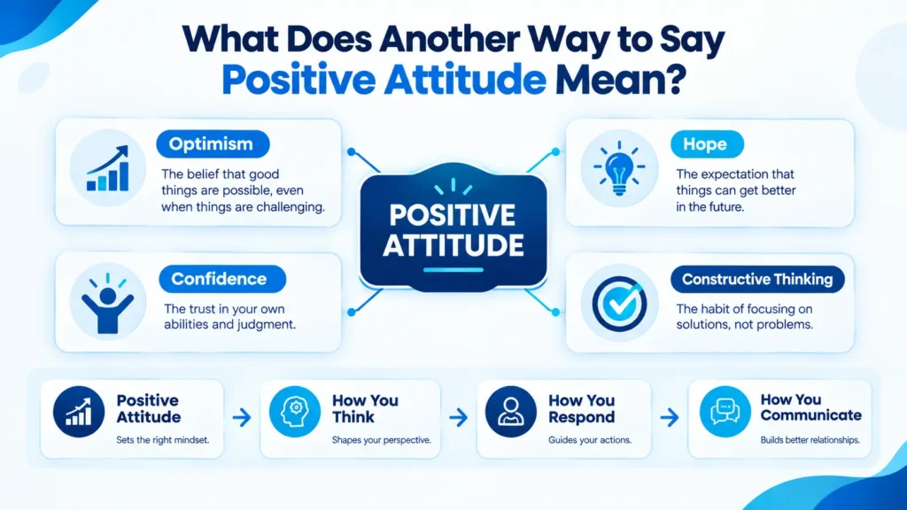 Infographic explaining the meaning of positive attitude through optimism, hope, confidence, and constructive thinking