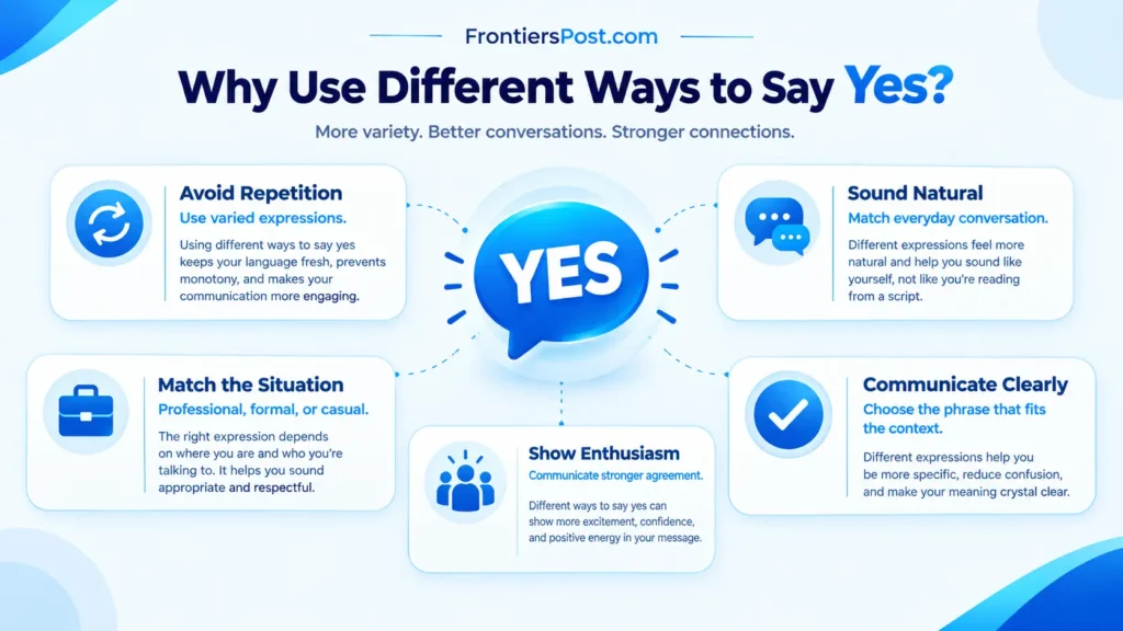 Infographic showing why using different ways to say yes improves communication