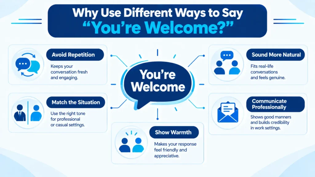 Infographic showing why to use different ways to say you're welcome