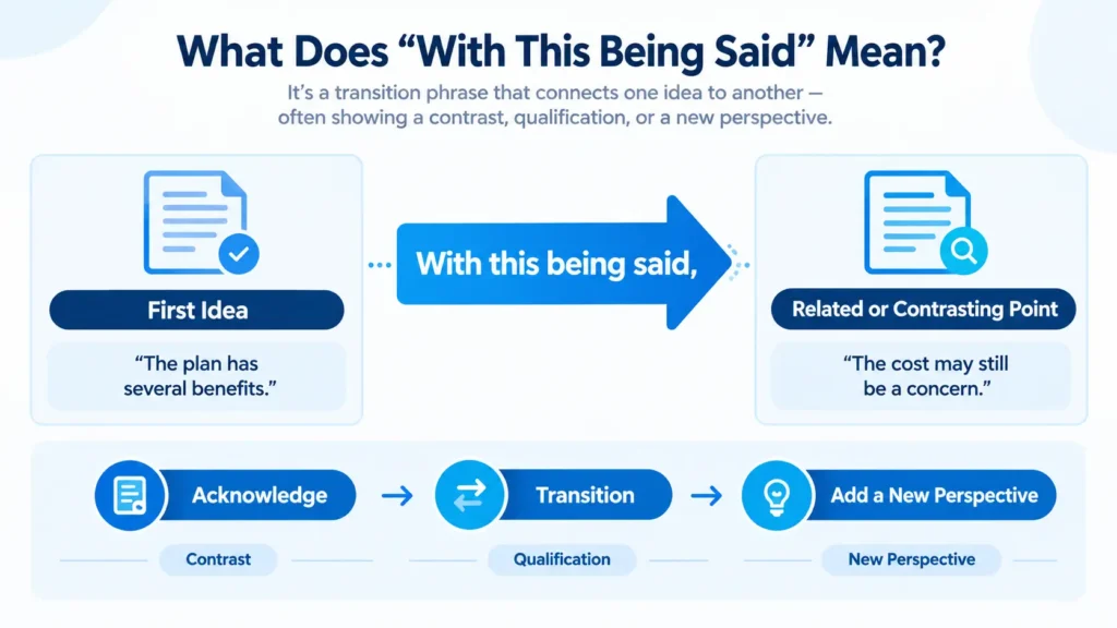 With this being said meaning and usage explained with examples