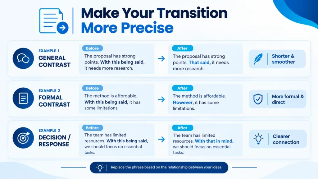 Sentence transformation examples using alternatives to with this being said