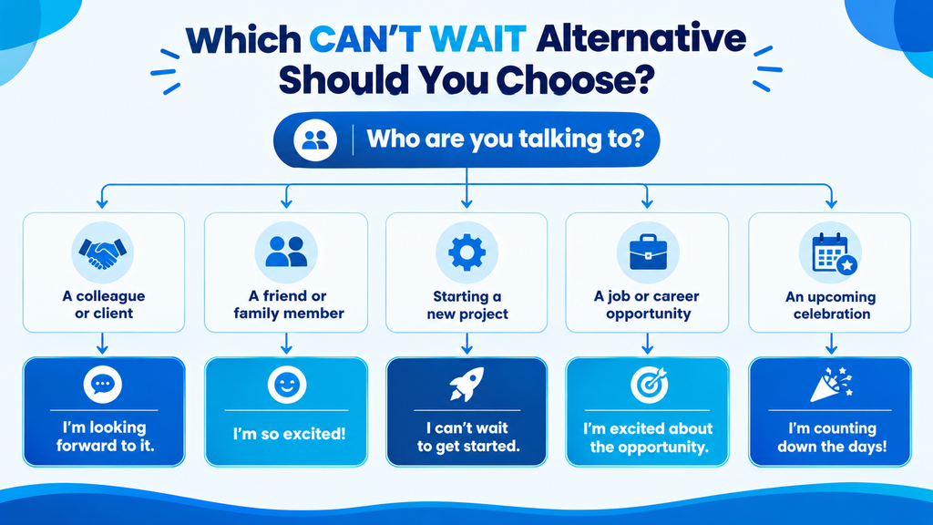Do's and don'ts for choosing natural alternatives to can't wait in professional emails and casual messages.
