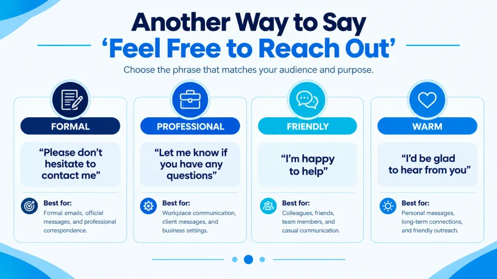Tone guide showing alternatives to feel free to reach out for formal, professional, friendly, and casual communication