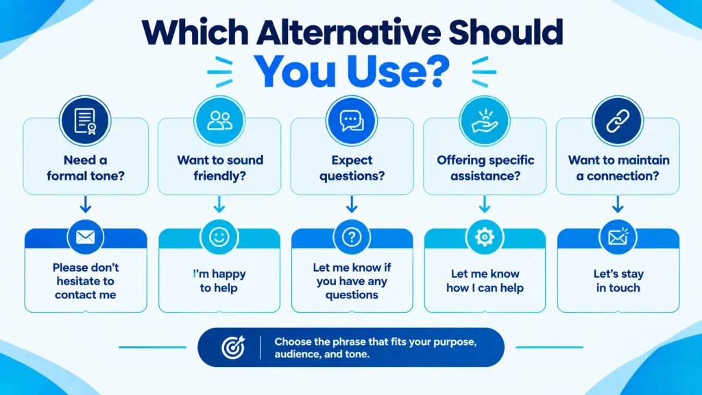 Decision guide for choosing the right alternative to feel free to reach out