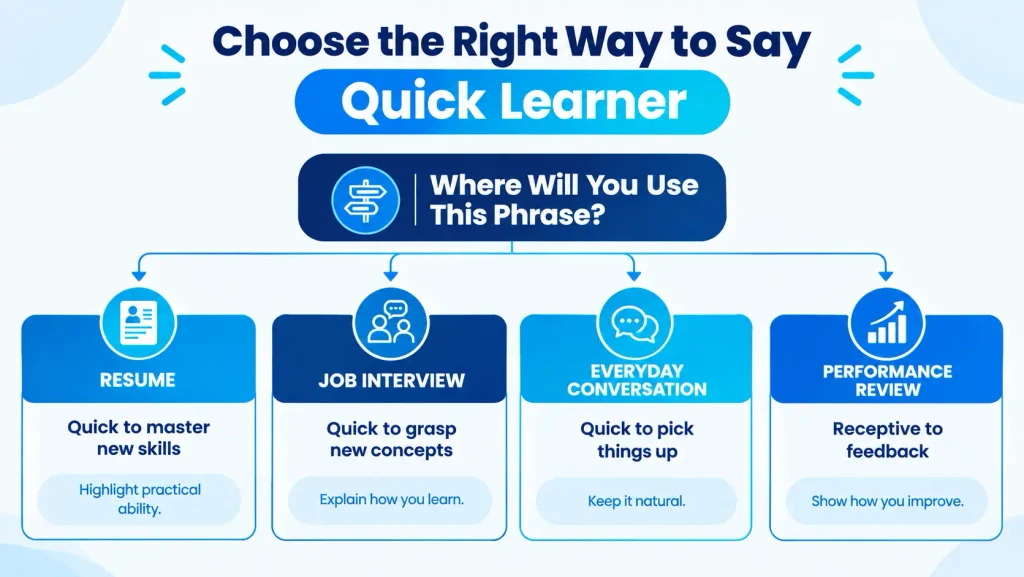 Decision guide matching quick learner alternatives to resumes, interviews, everyday conversations, and performance reviews.