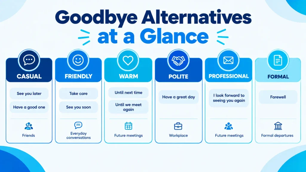 Quick reference guide to polite, friendly, casual, warm, and professional goodbye alternatives