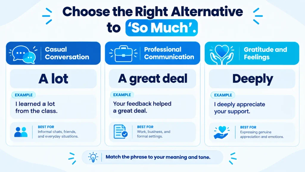 Guide to choosing alternatives to “so much” for casual conversation, professional communication, and emotional messages.