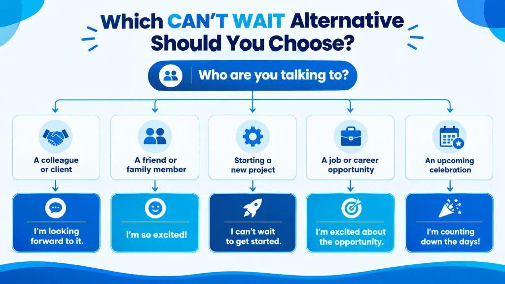 Decision guide for choosing the best alternative to can't wait based on audience, situation, and tone.
