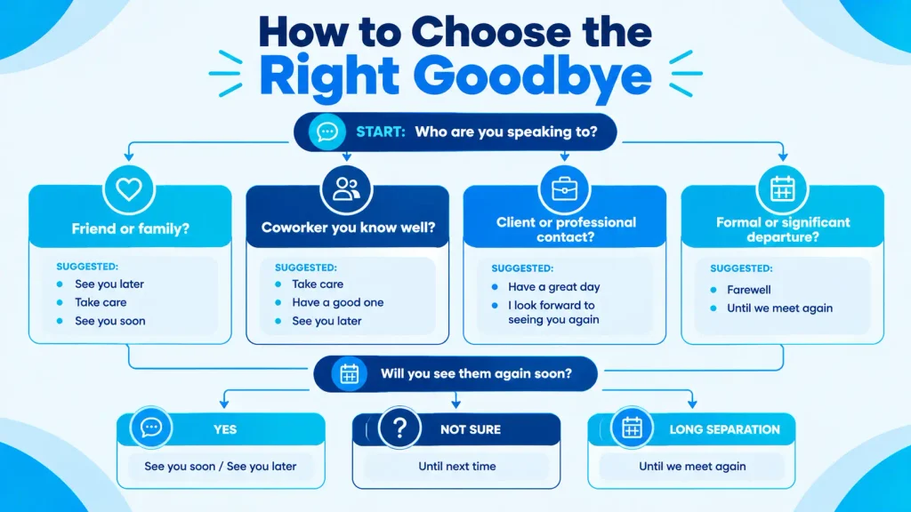 Decision guide showing how to choose the right way to say goodbye